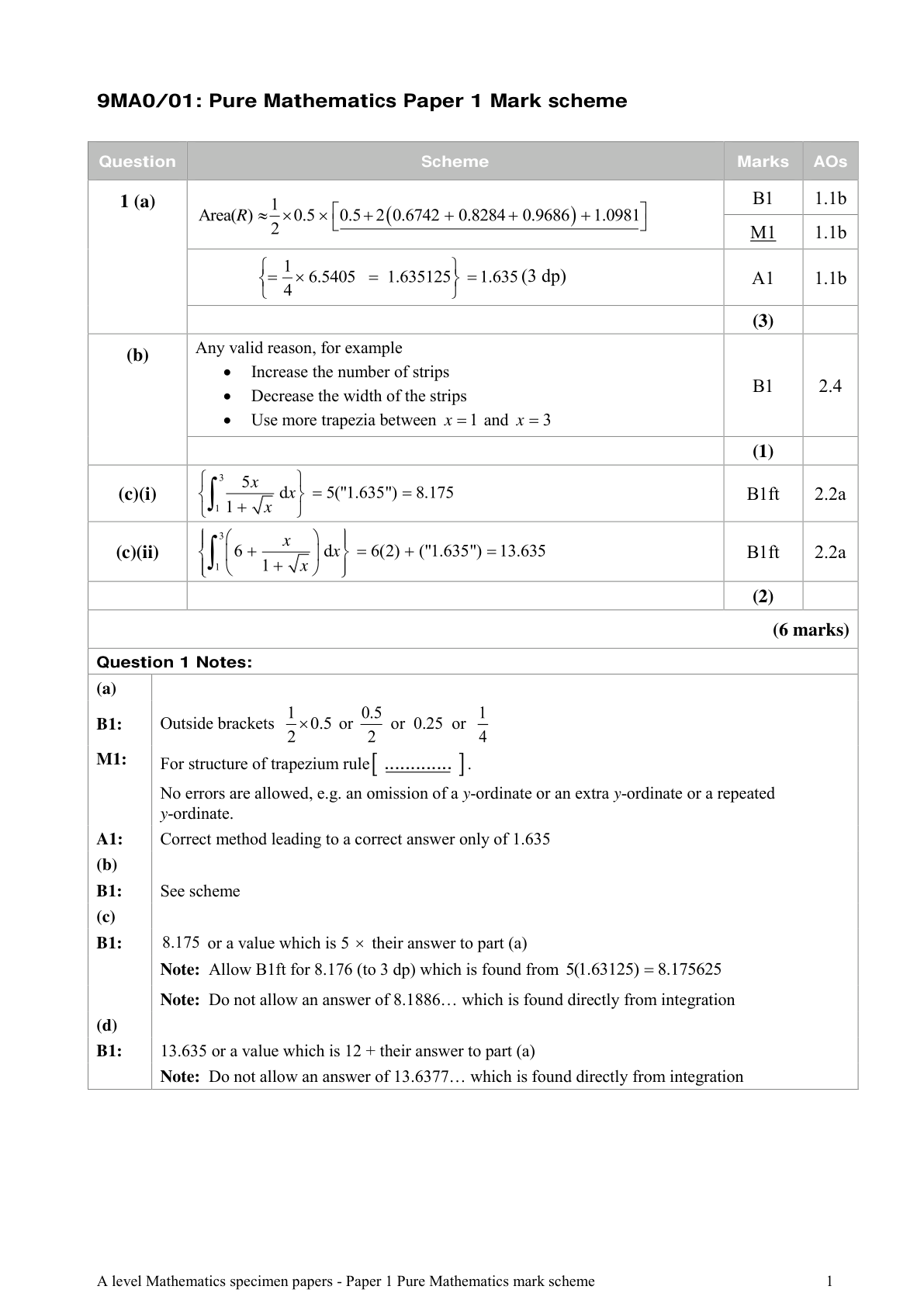 Mark scheme for Q1