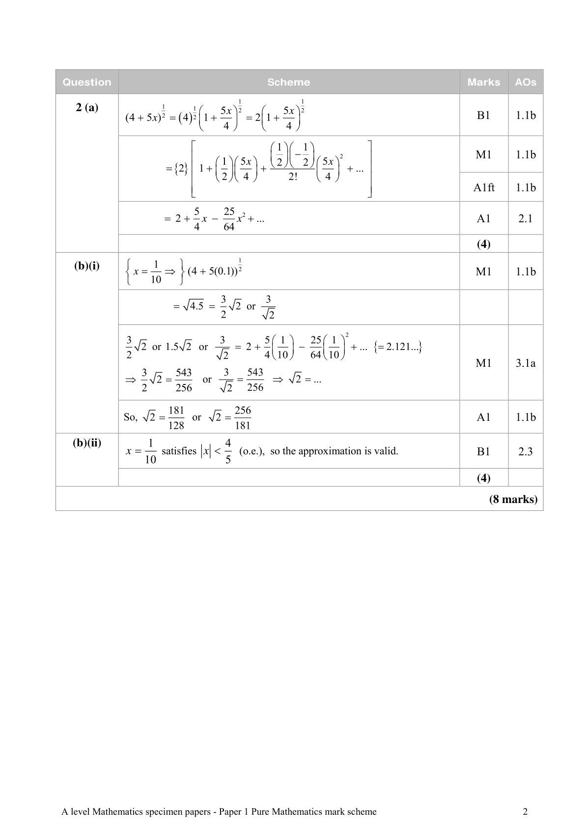 Mark scheme for Q2