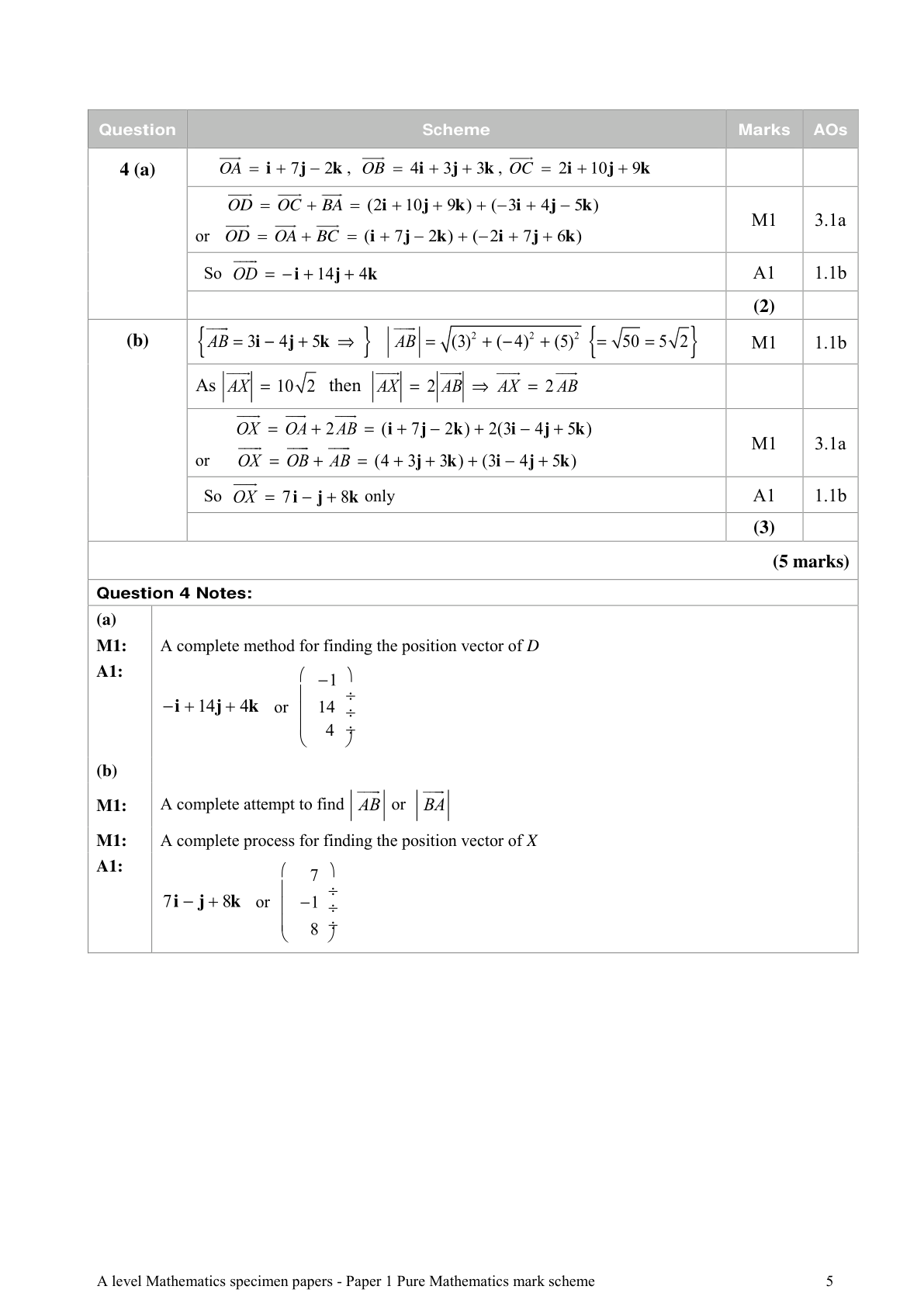 Mark scheme for Q4