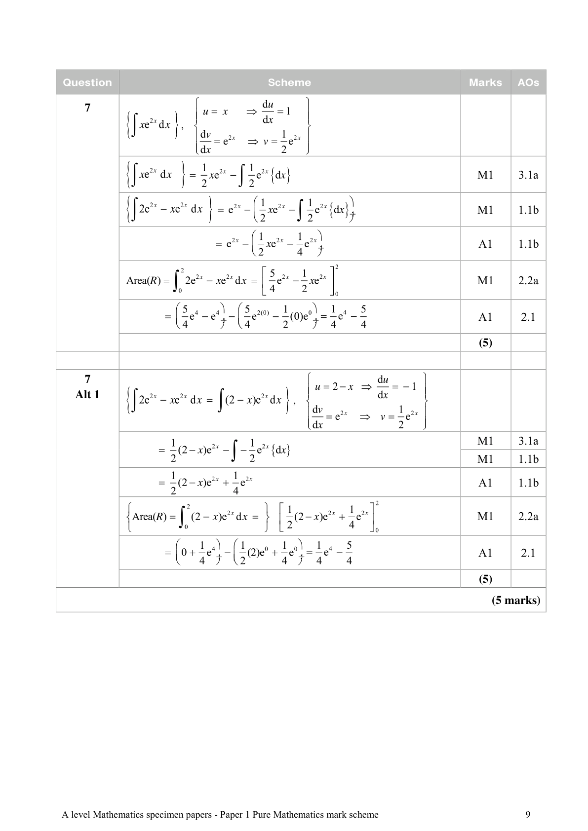 Mark scheme for Q7
