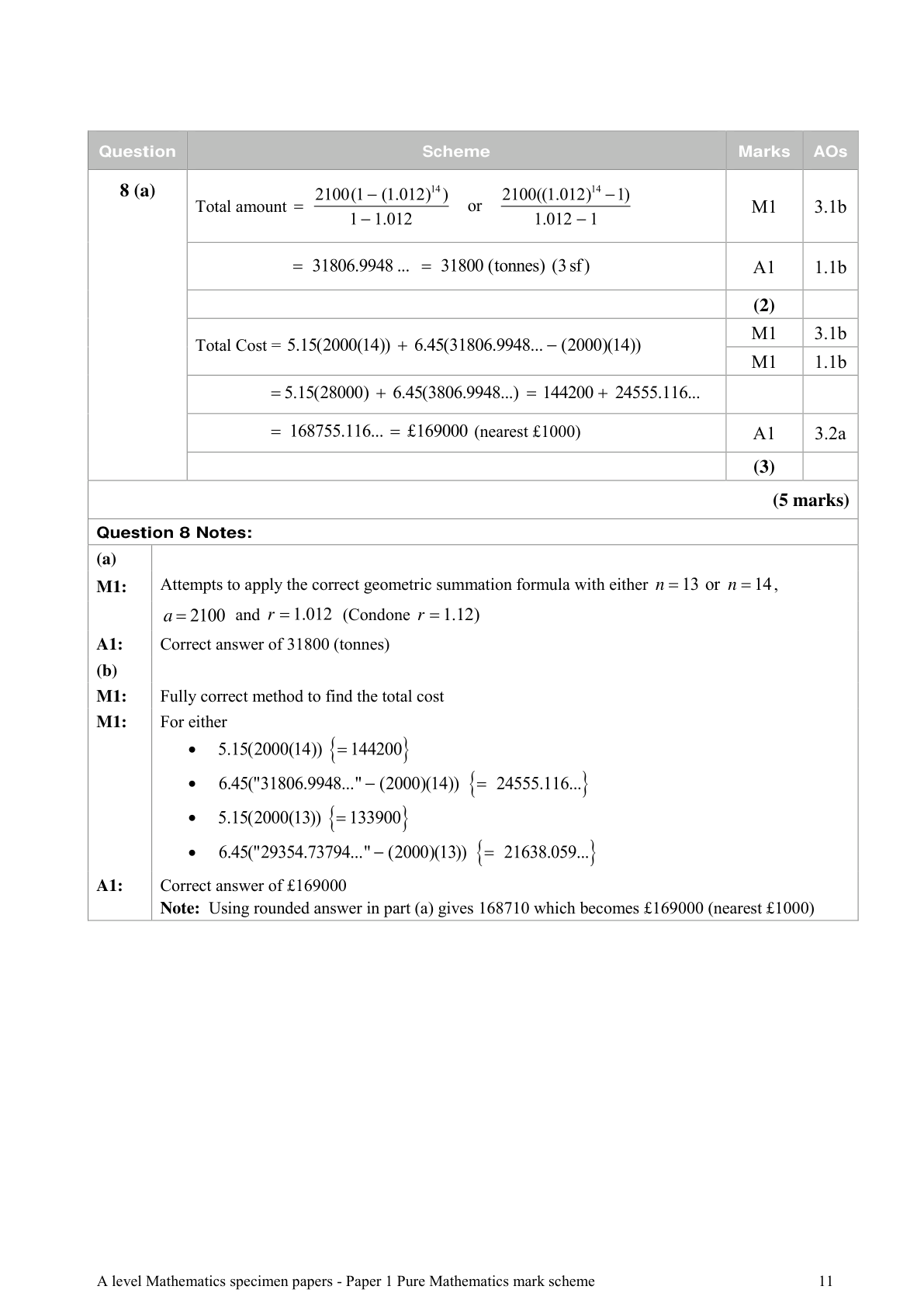 Mark scheme for Q8