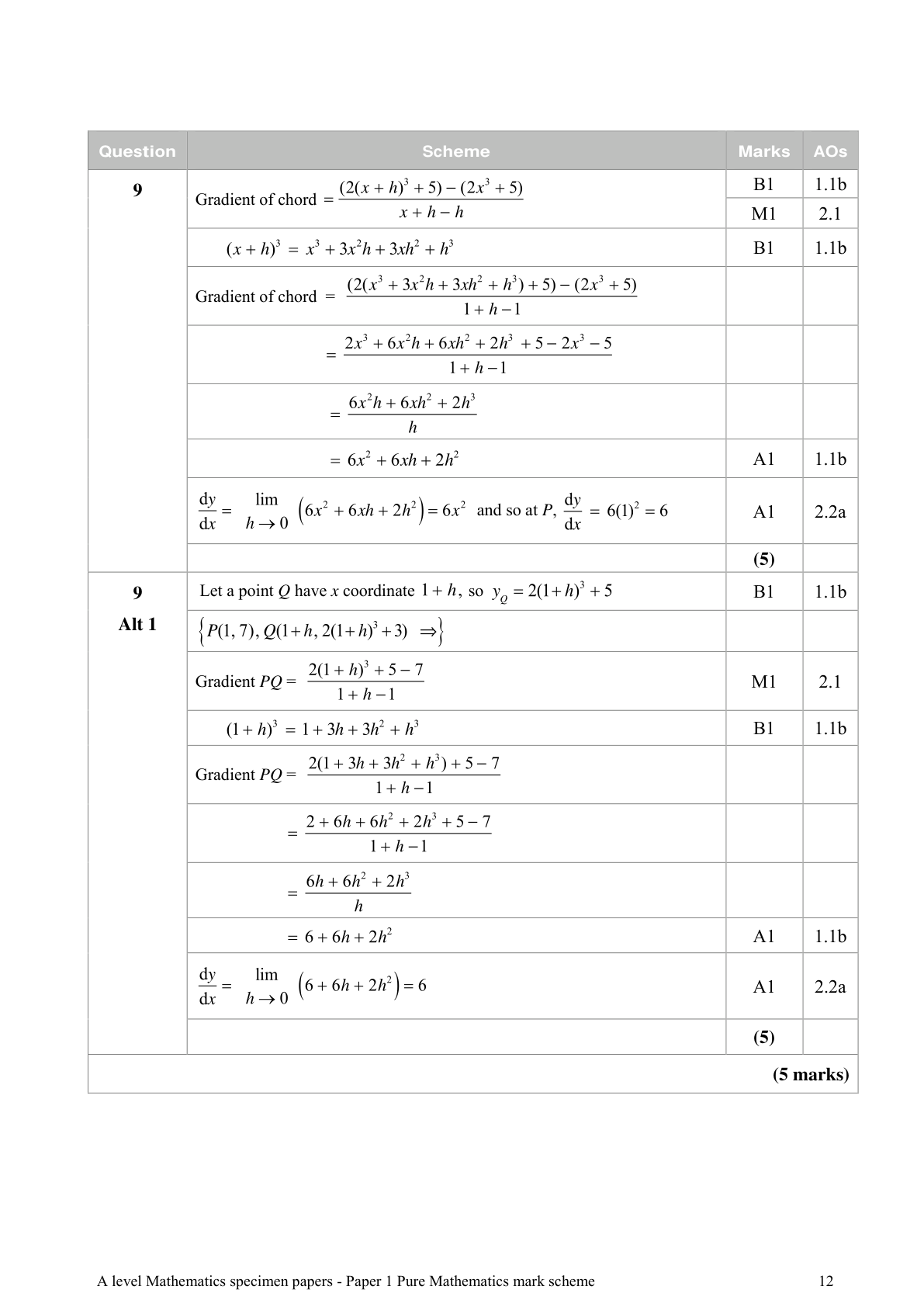 Mark scheme for Q9