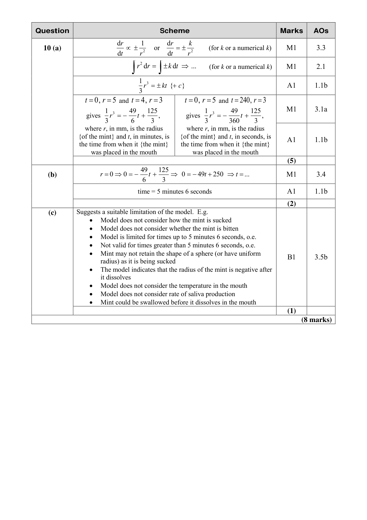 Mark scheme for Q10