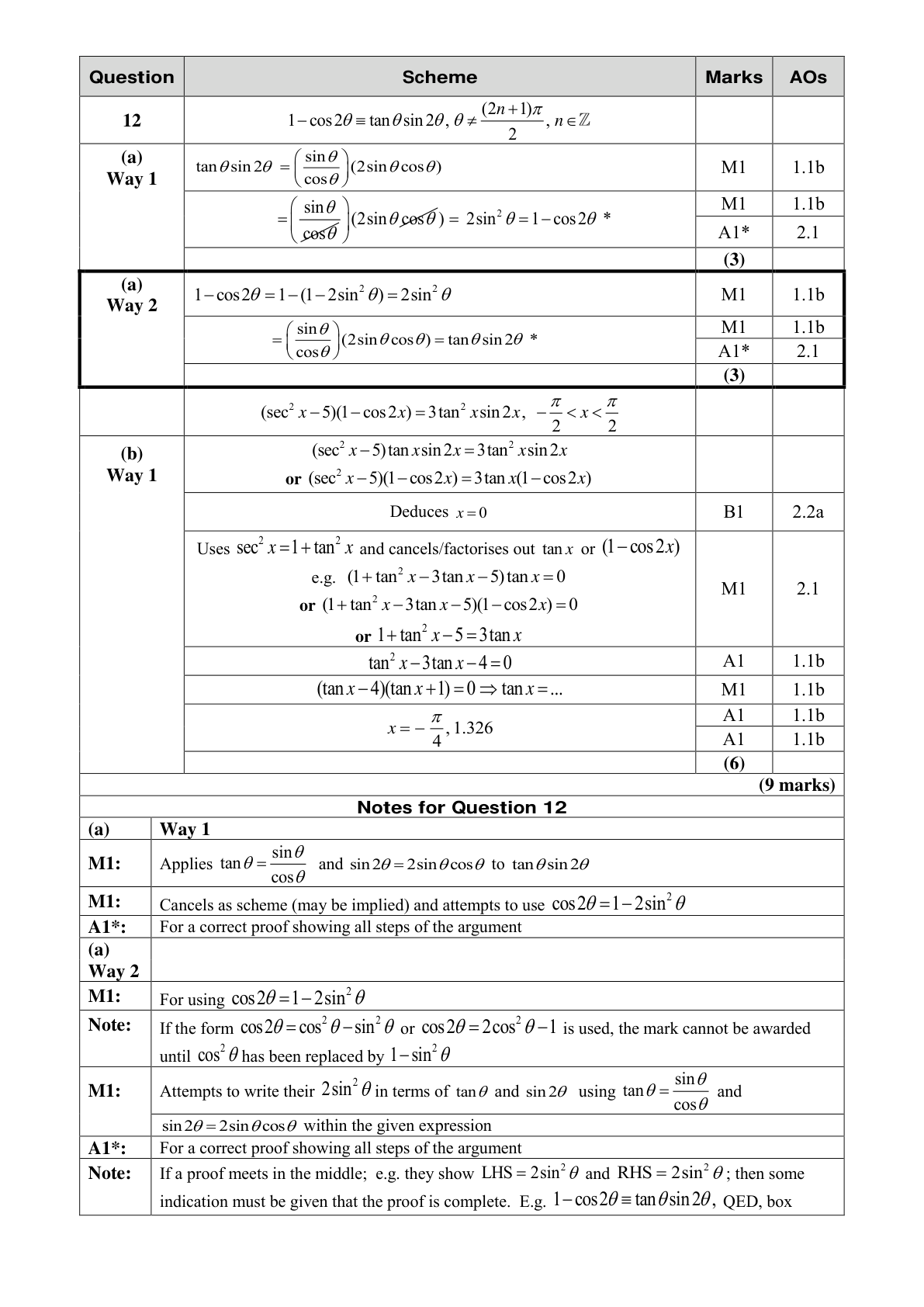 Mark scheme for Q12