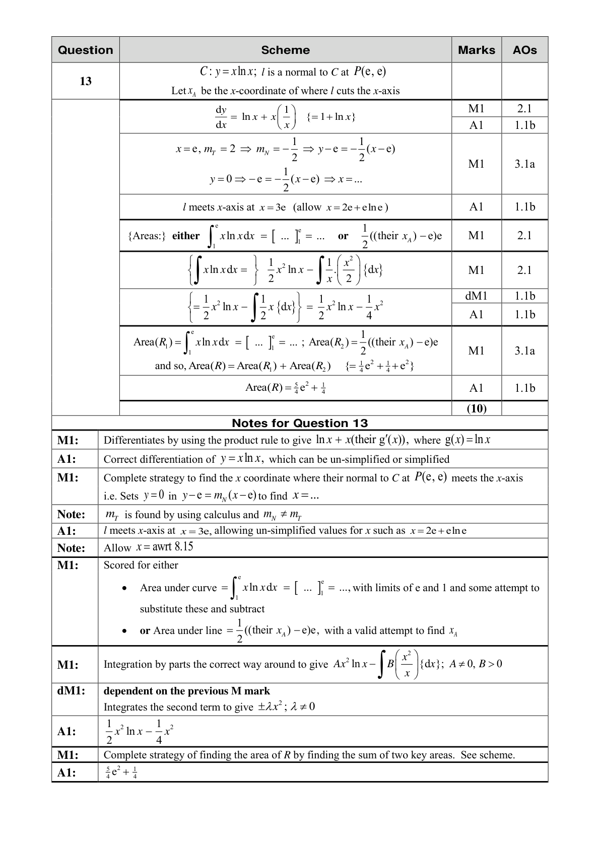 Mark scheme for Q13