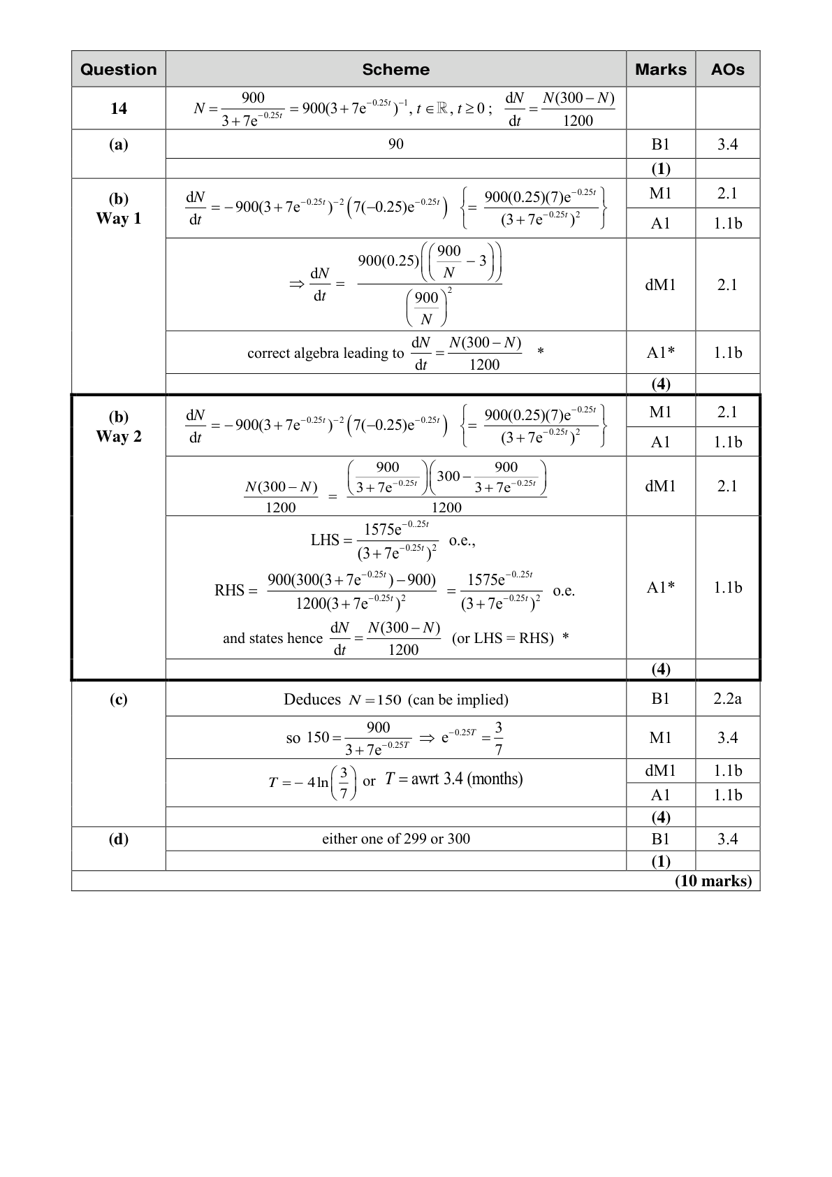 Mark scheme for Q14