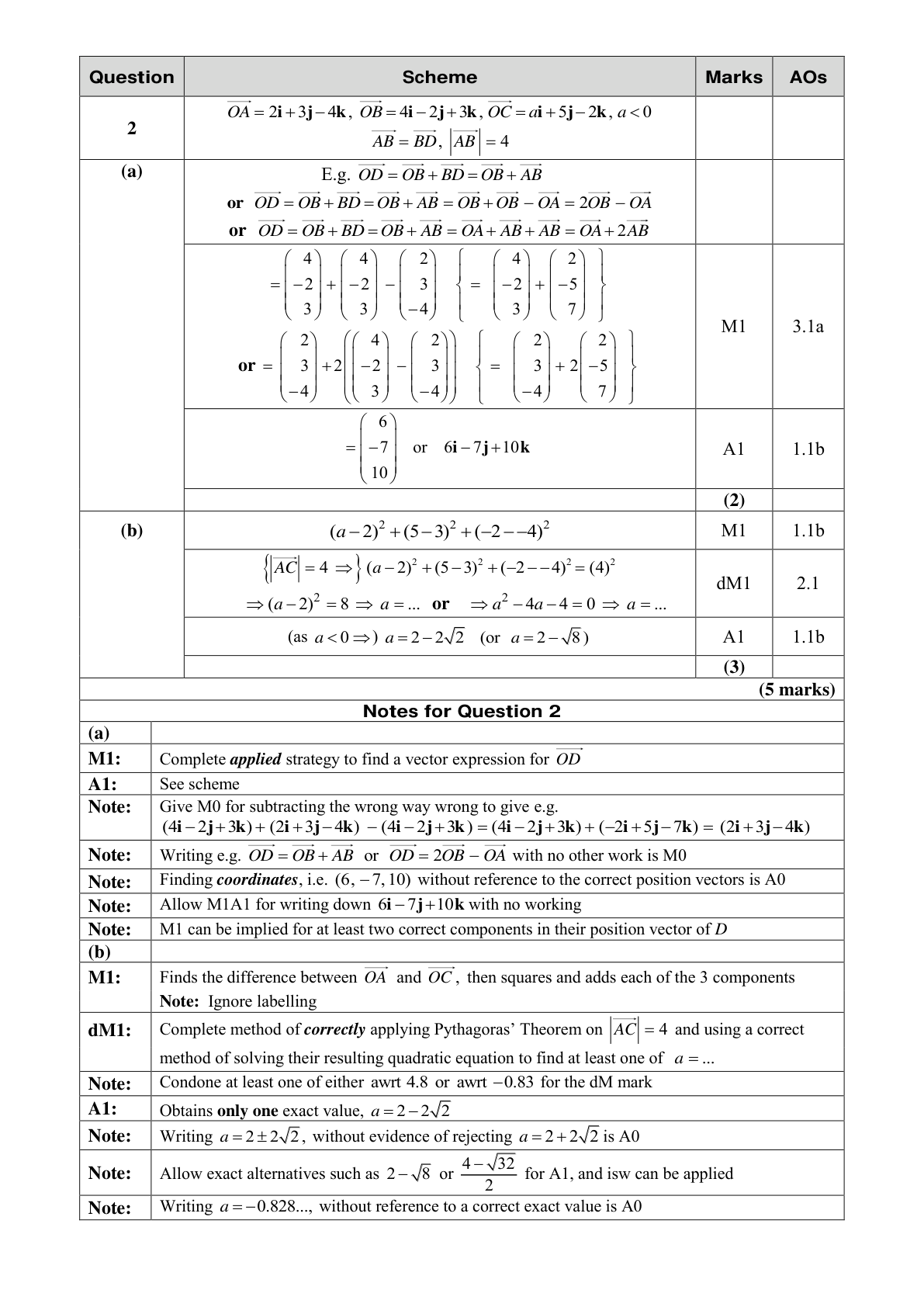 Mark scheme for Q2