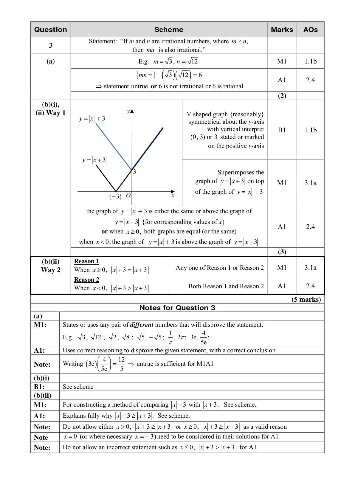 Mark scheme for Q3