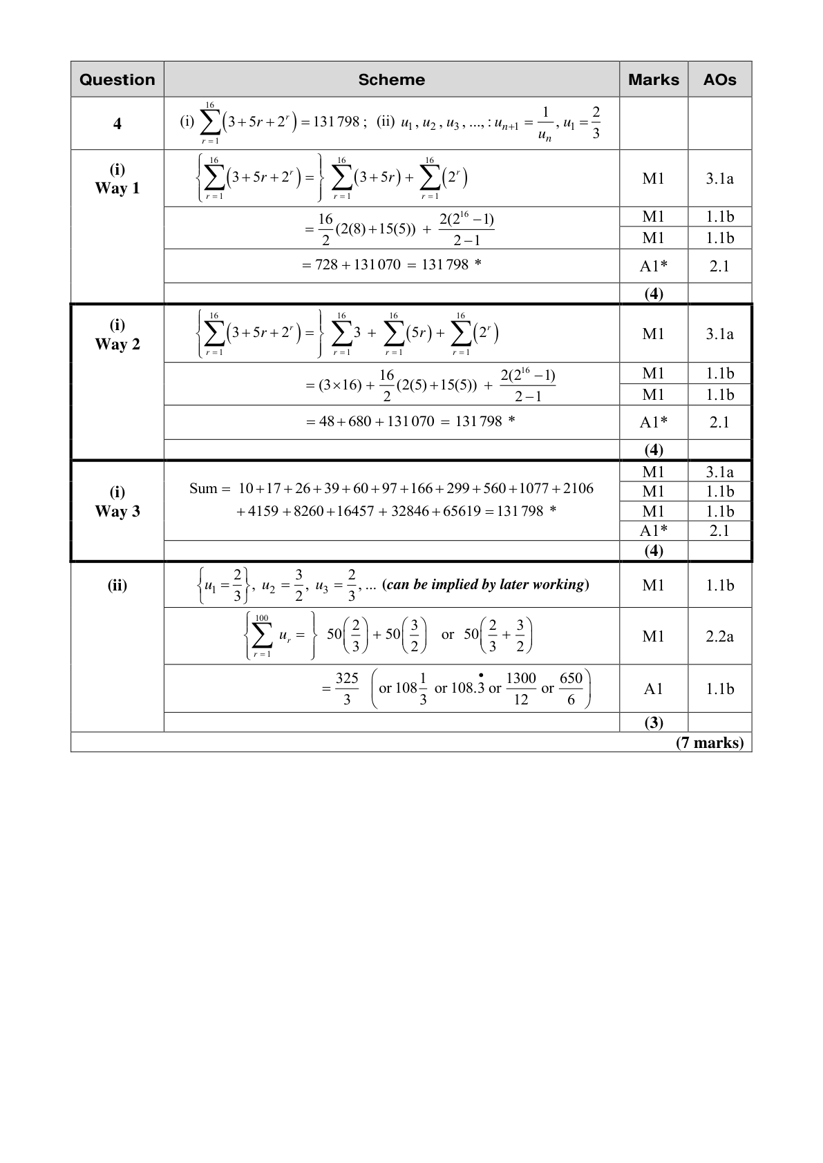 Mark scheme for Q4