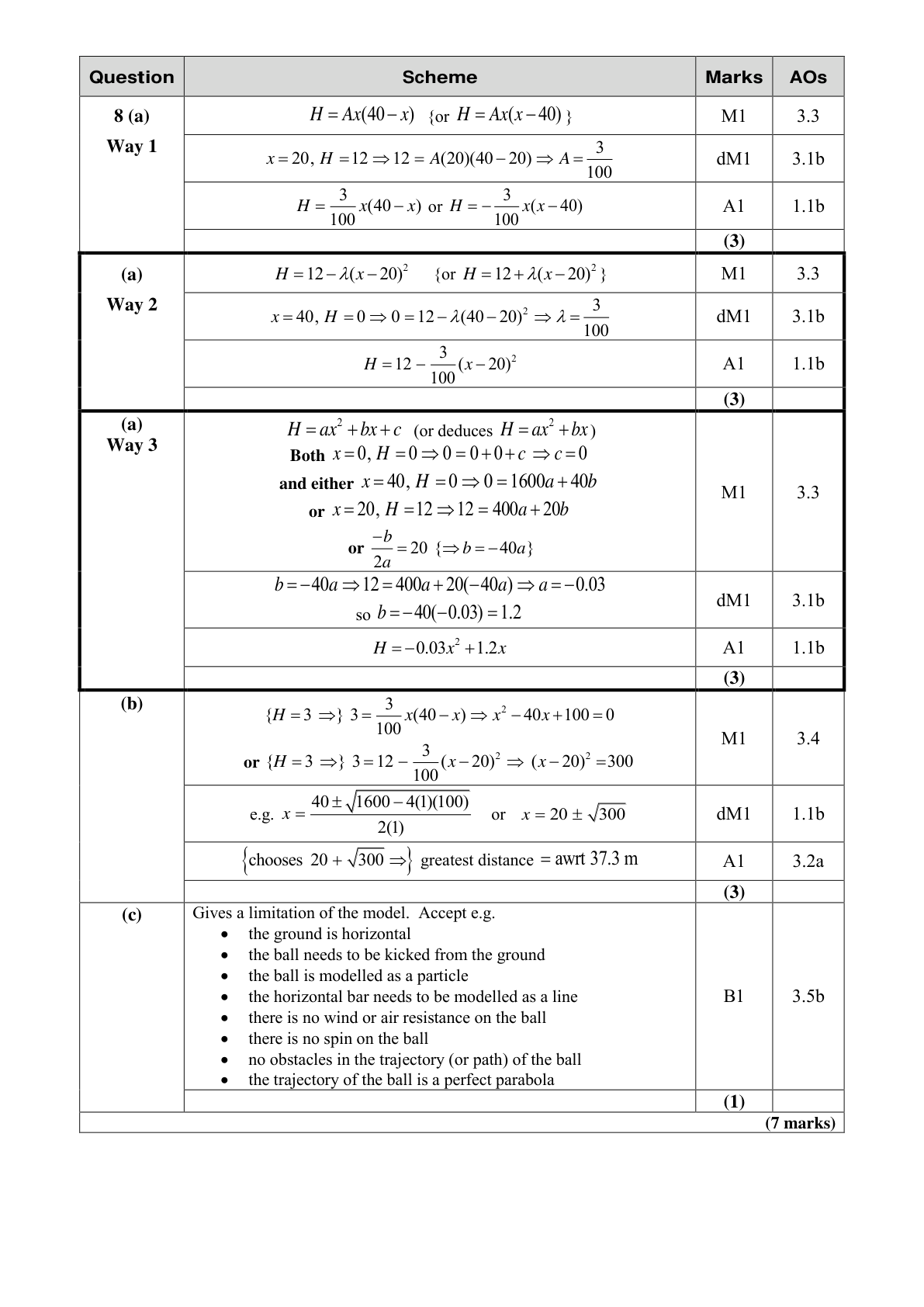 Mark scheme for Q8