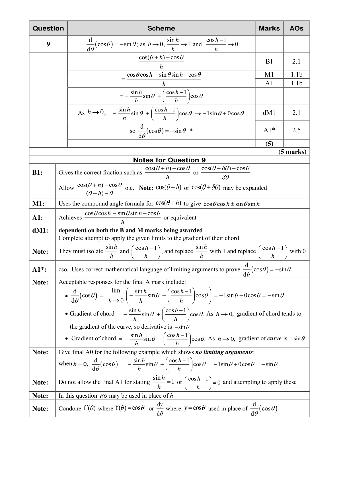 Mark scheme for Q9