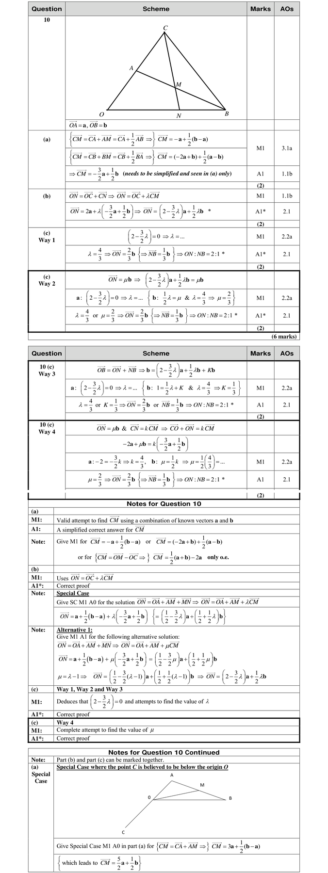 Mark scheme for Q10