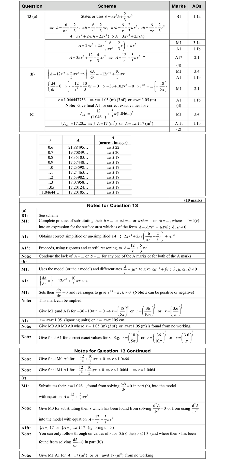 Mark scheme for Q13