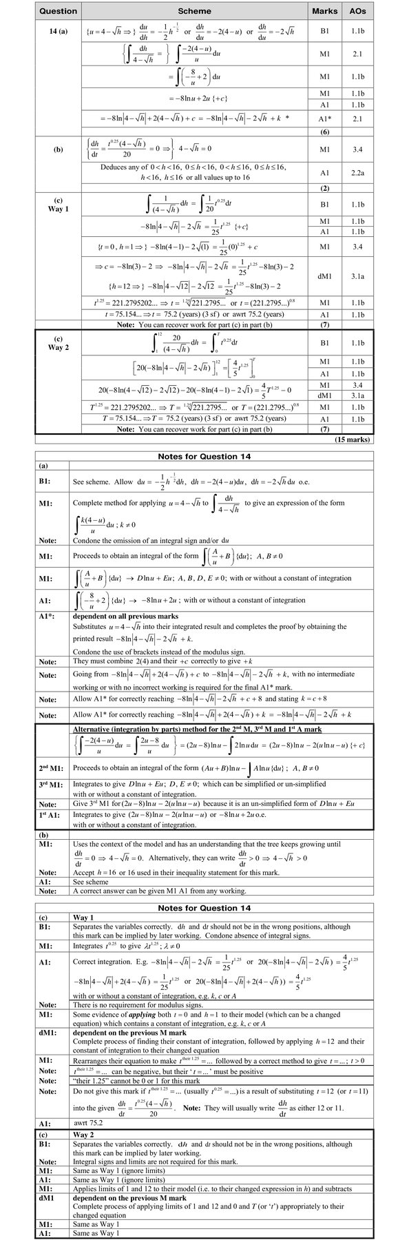 Mark scheme for Q14