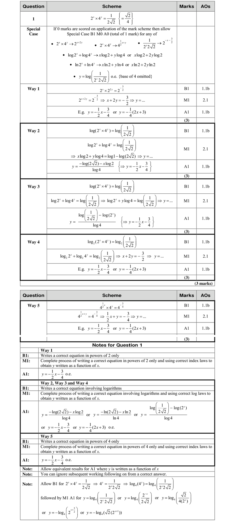 Mark scheme for Q1