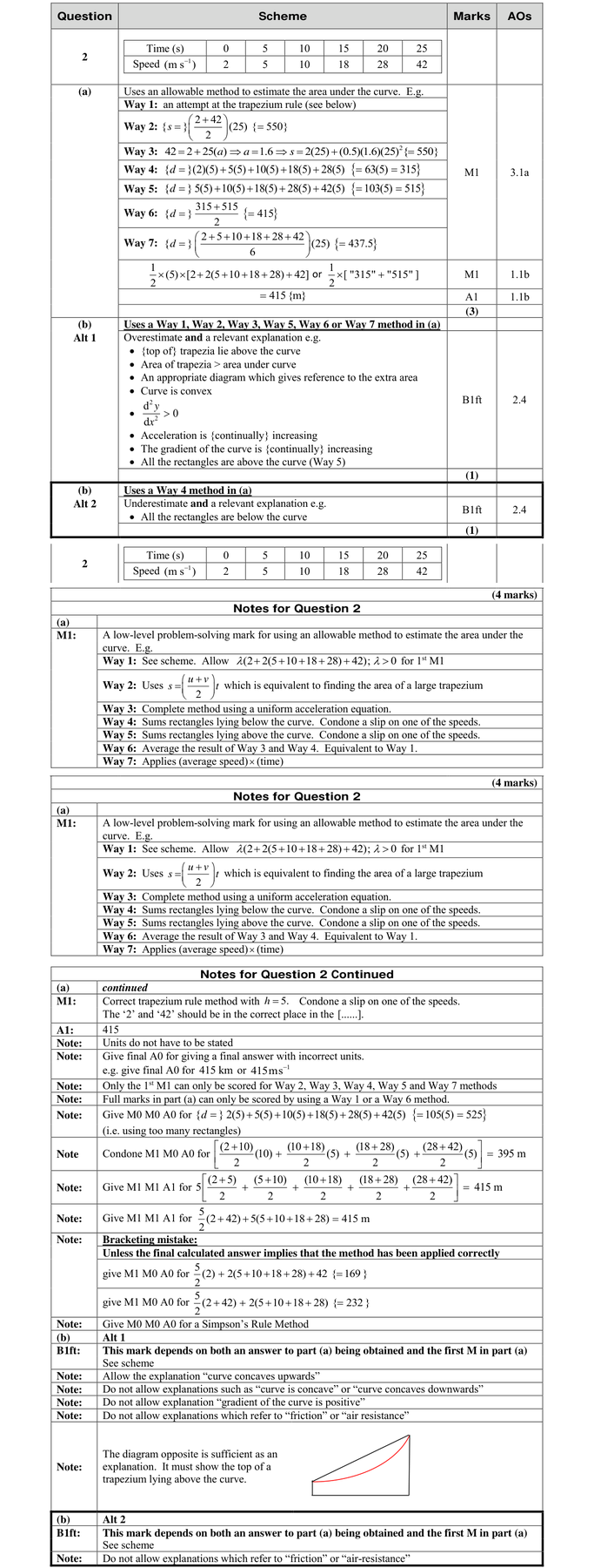 Mark scheme for Q2