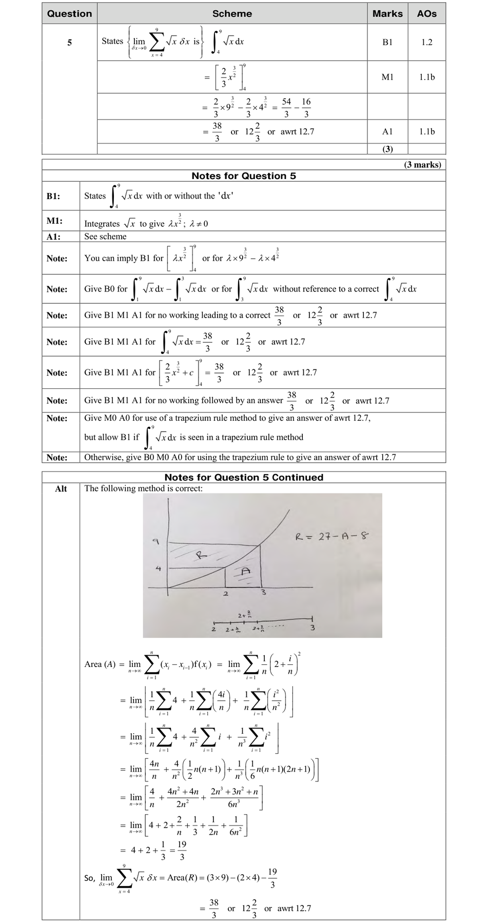 Mark scheme for Q5