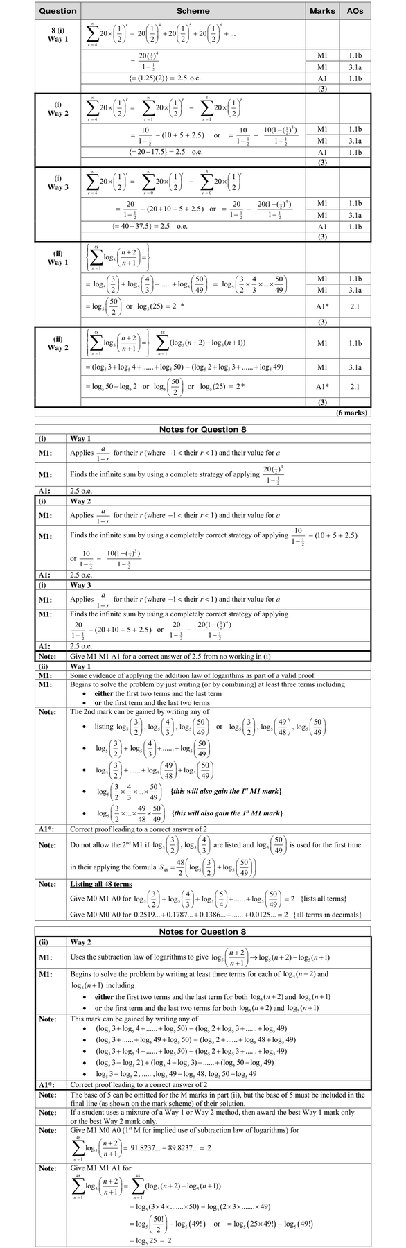 Mark scheme for Q8