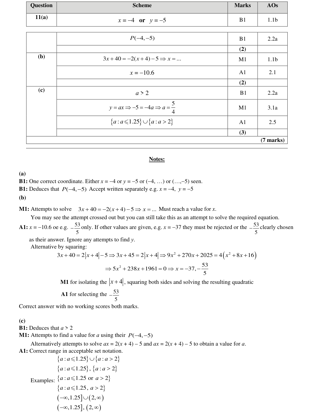 Mark scheme for Q11