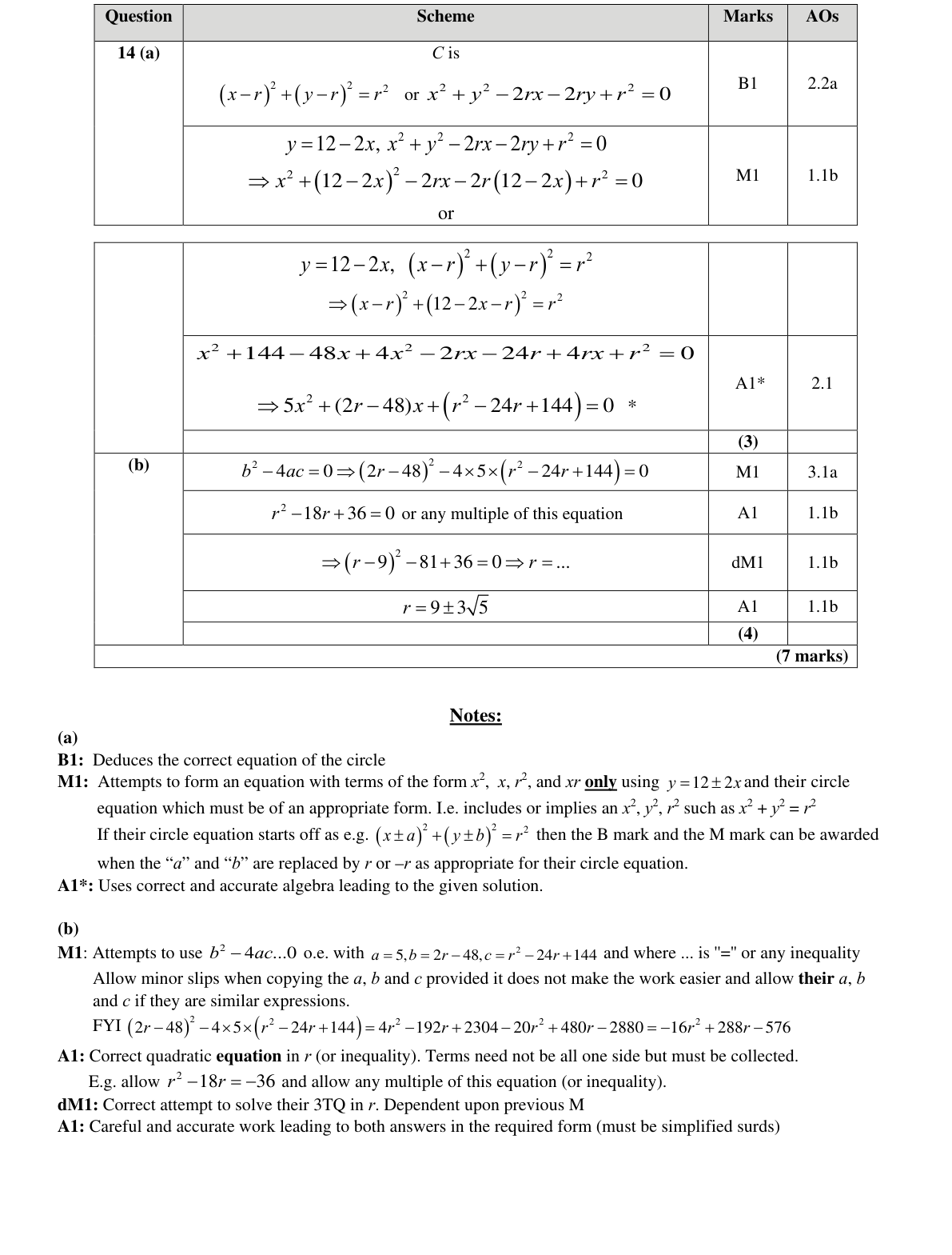 Mark scheme for Q14