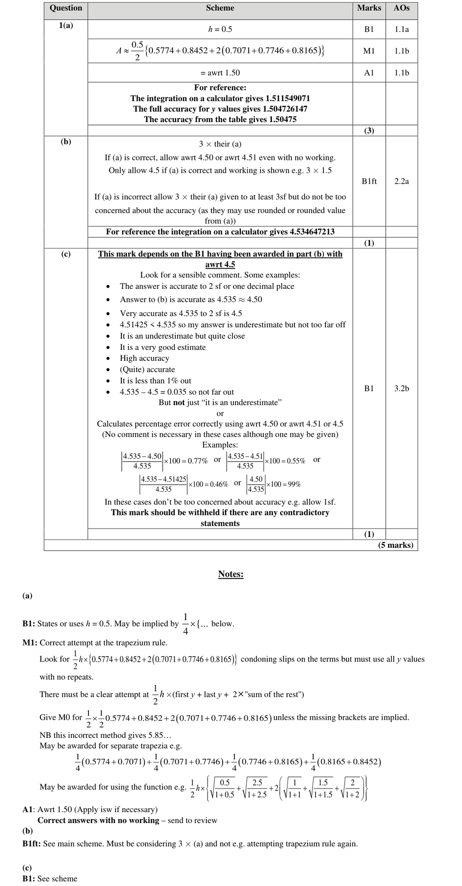 Mark scheme for Q1