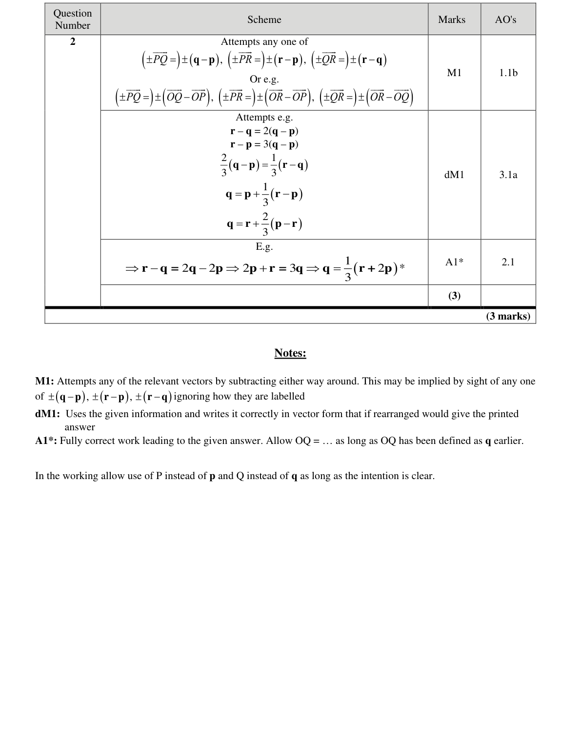 Mark scheme for Q2