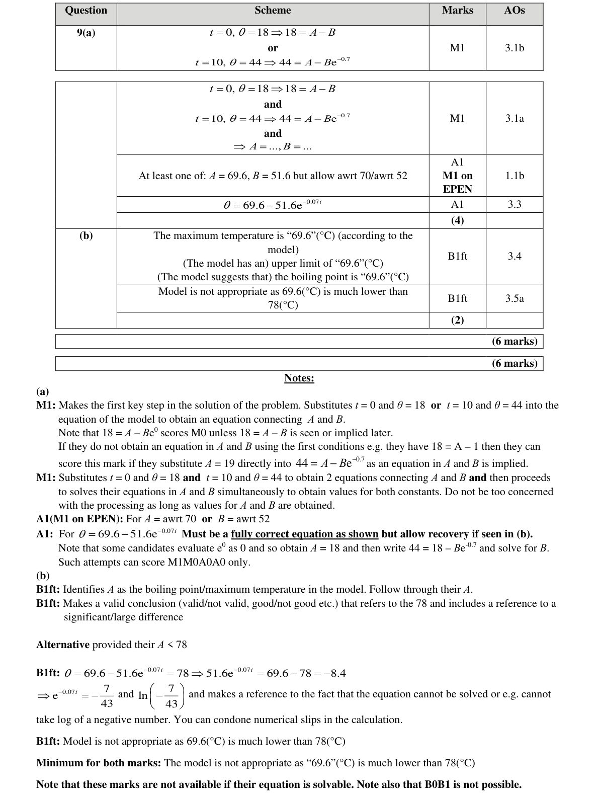 Mark scheme for Q9