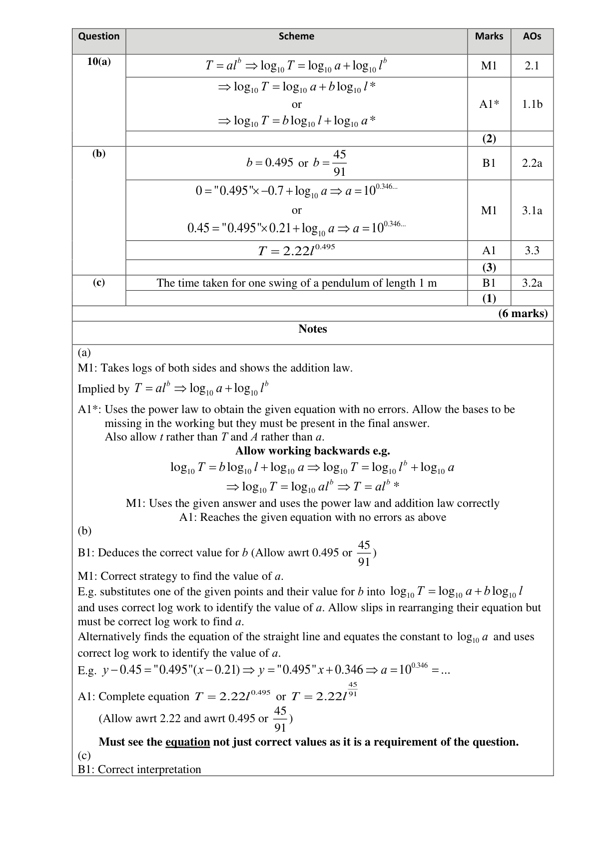 Mark scheme for Q10