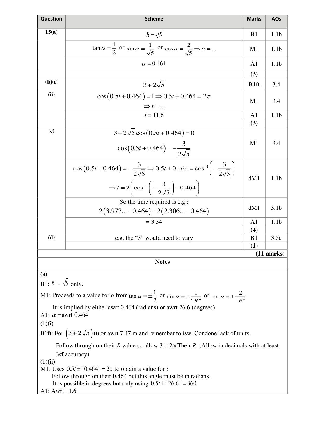 Mark scheme for Q15