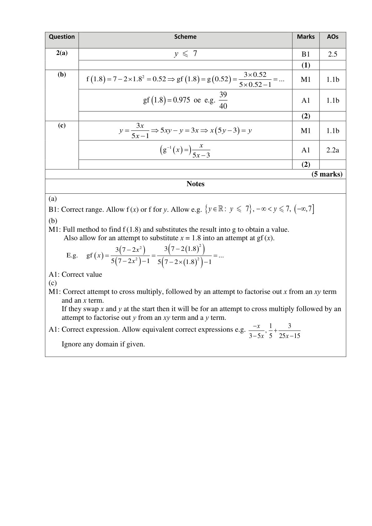Mark scheme for Q2