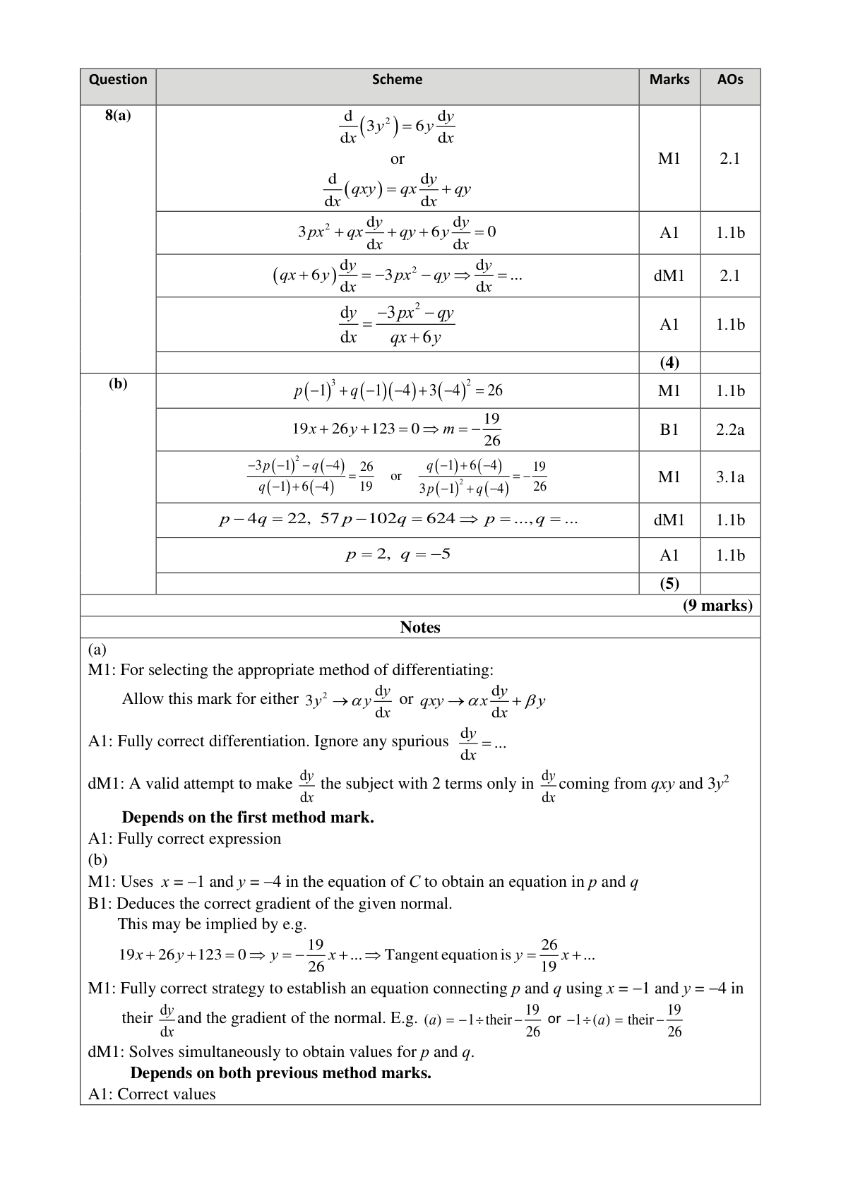 Mark scheme for Q8