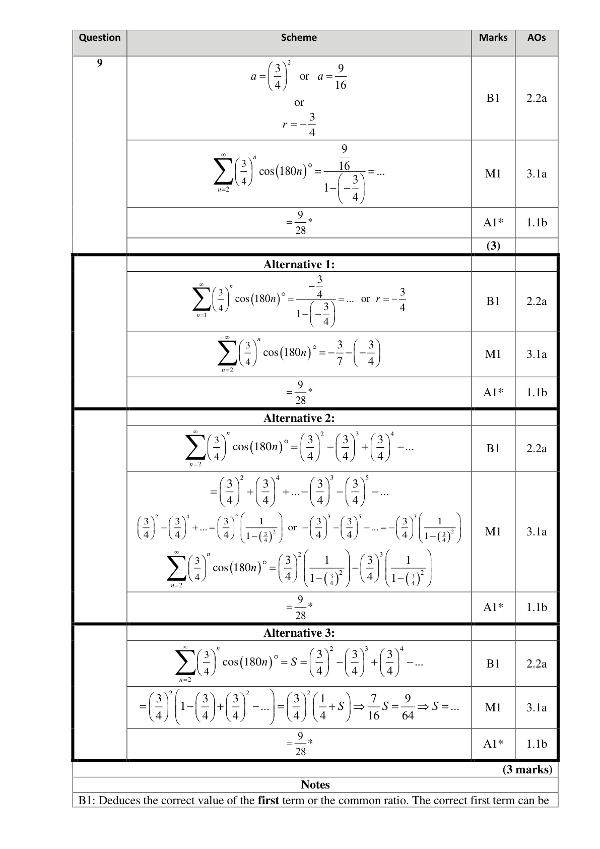 Mark scheme for Q9