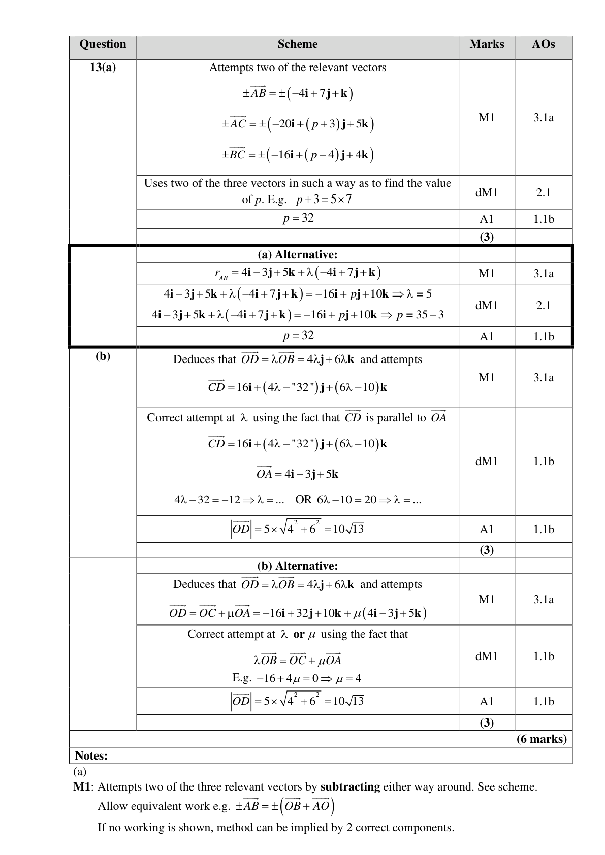Mark scheme for Q13