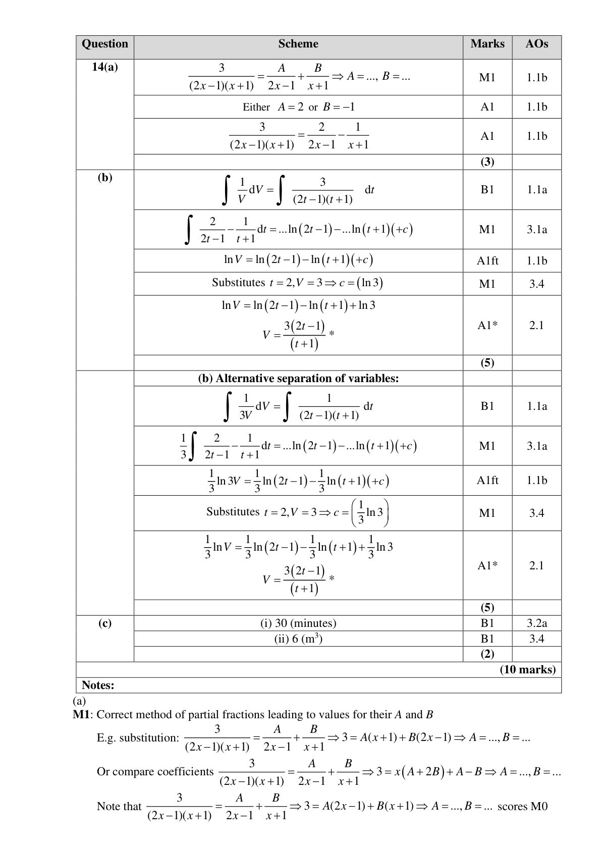 Mark scheme for Q14