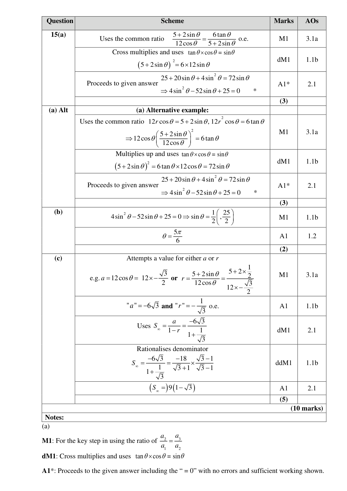 Mark scheme for Q15