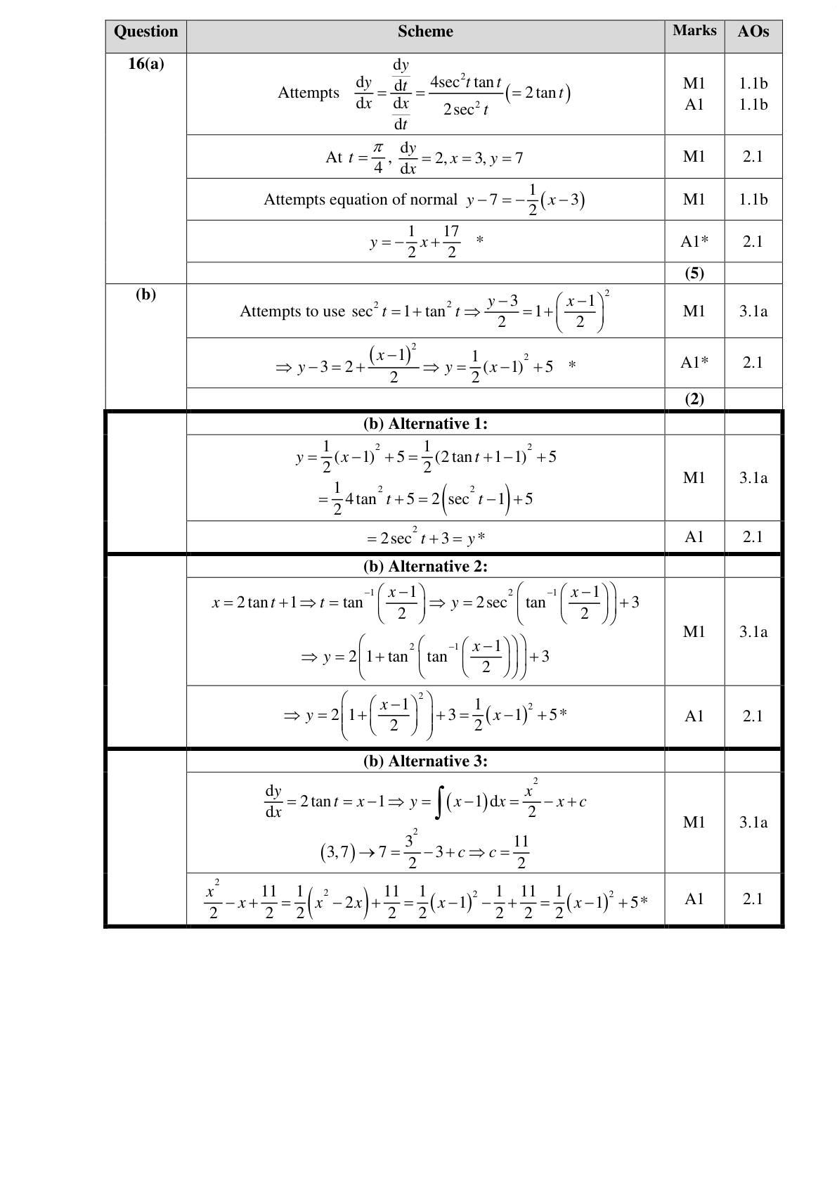 Mark scheme for Q16