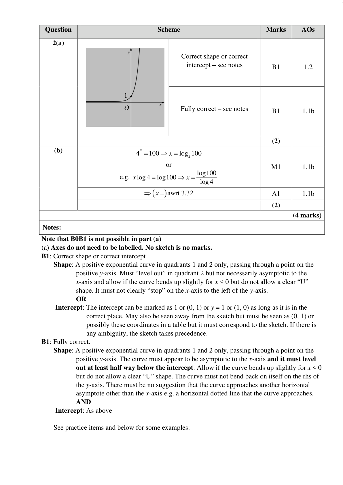 Mark scheme for Q2