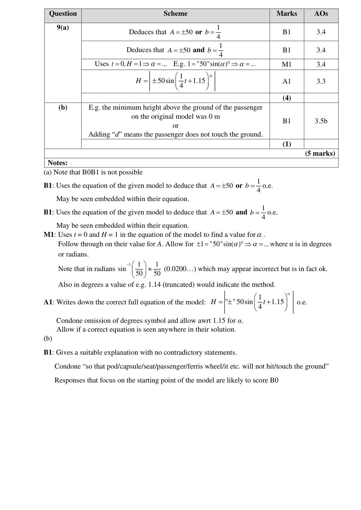 Mark scheme for Q9