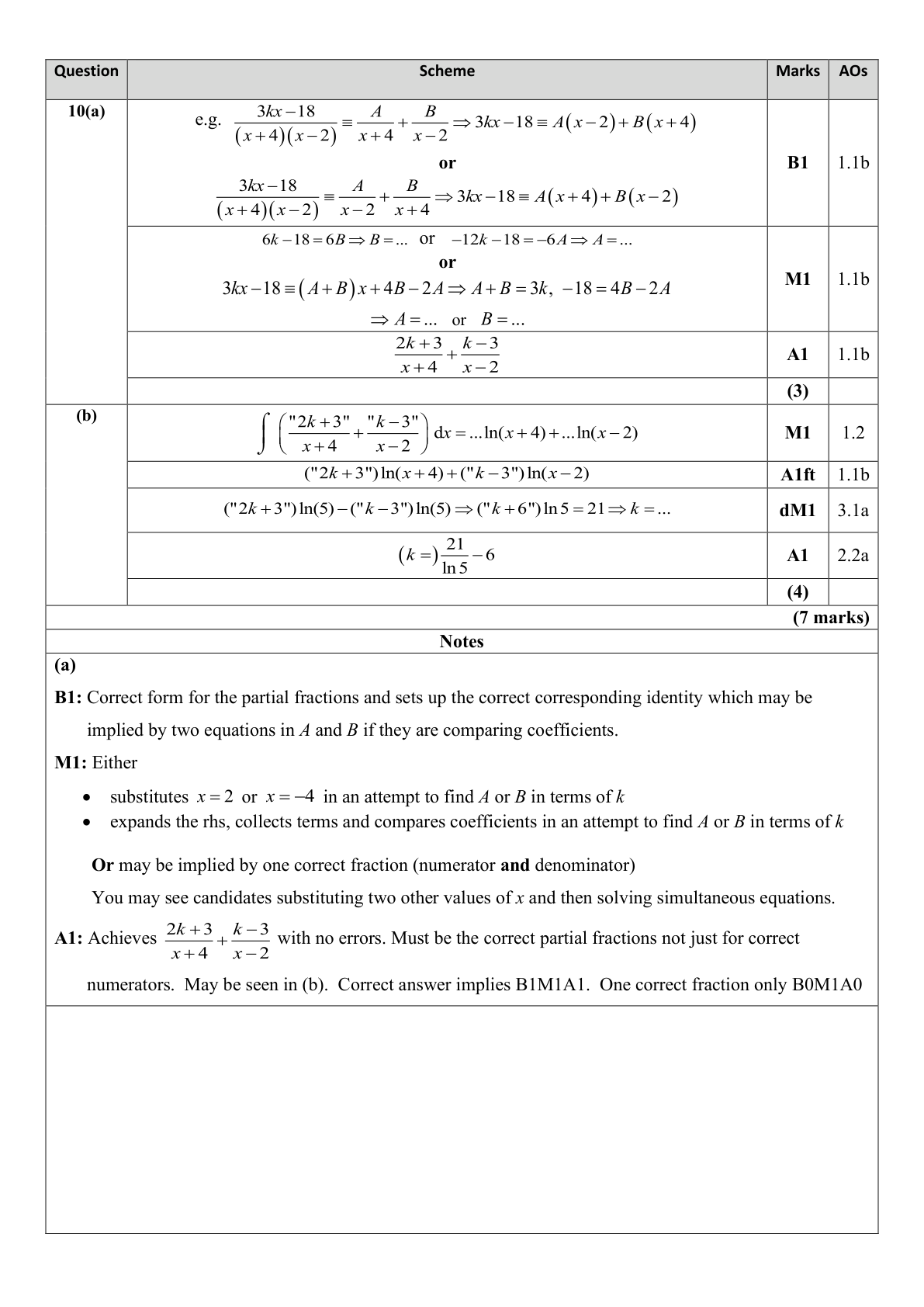 Mark scheme for Q10