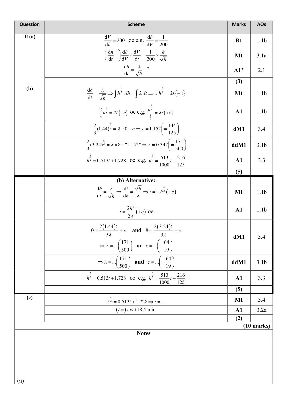 Mark scheme for Q11