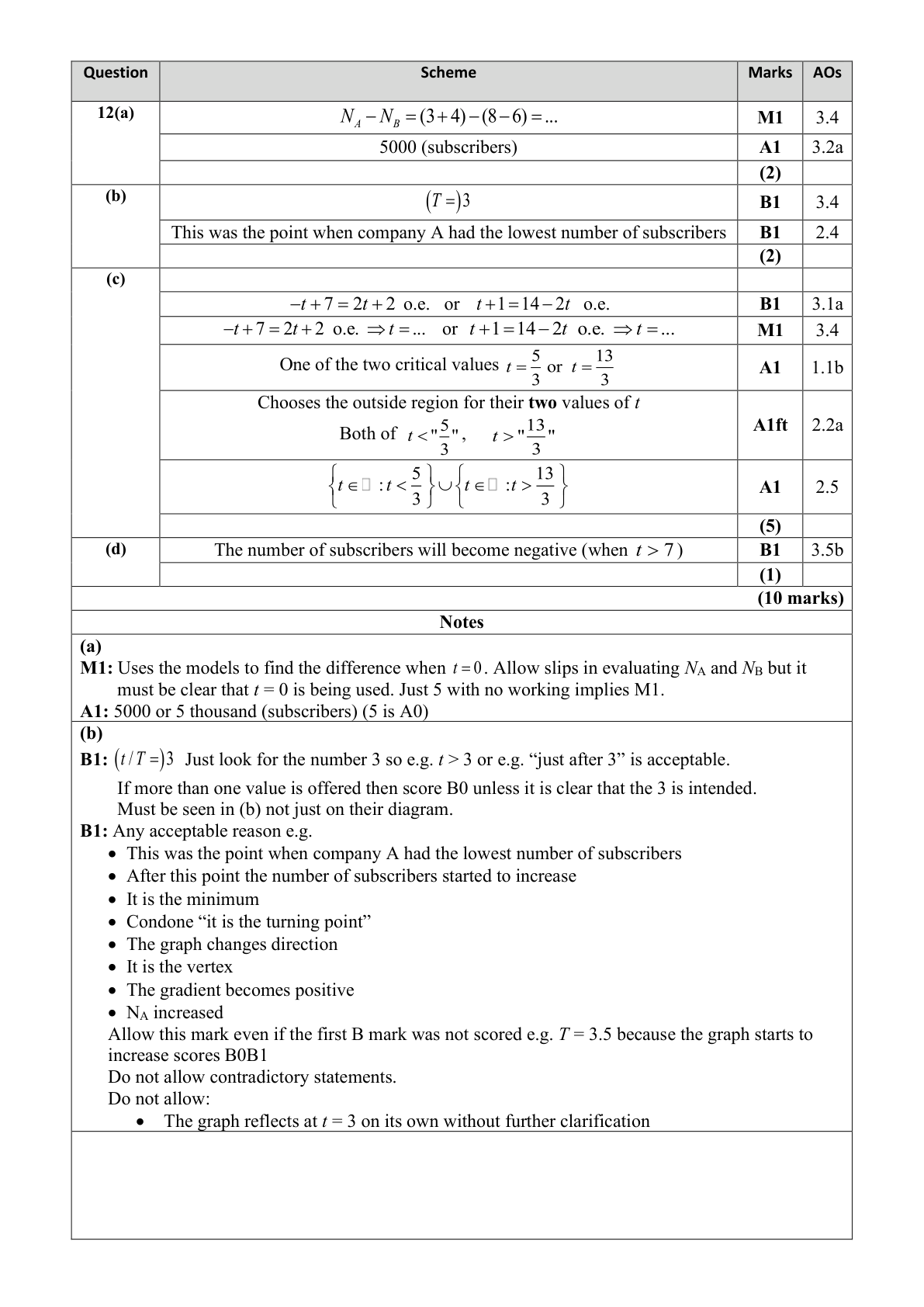 Mark scheme for Q12