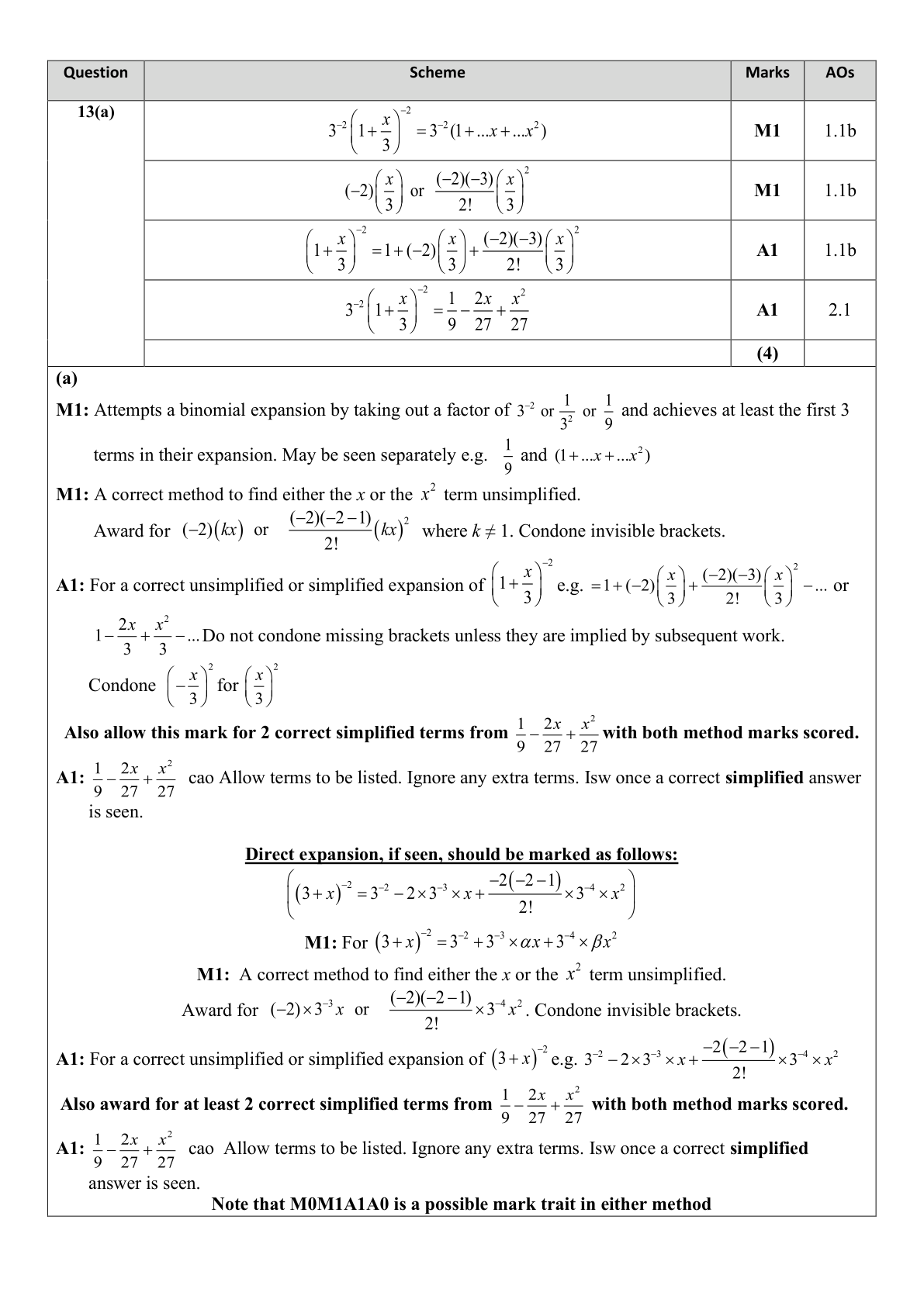 Mark scheme for Q13