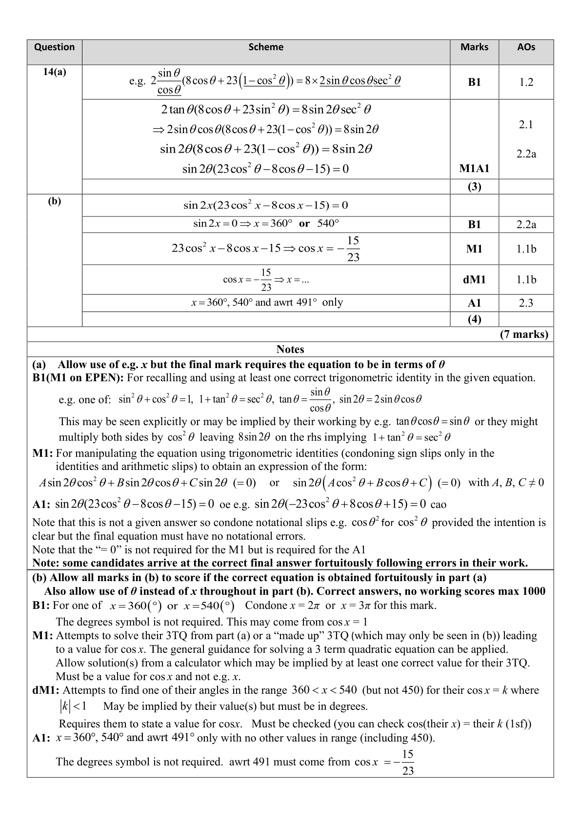 Mark scheme for Q14