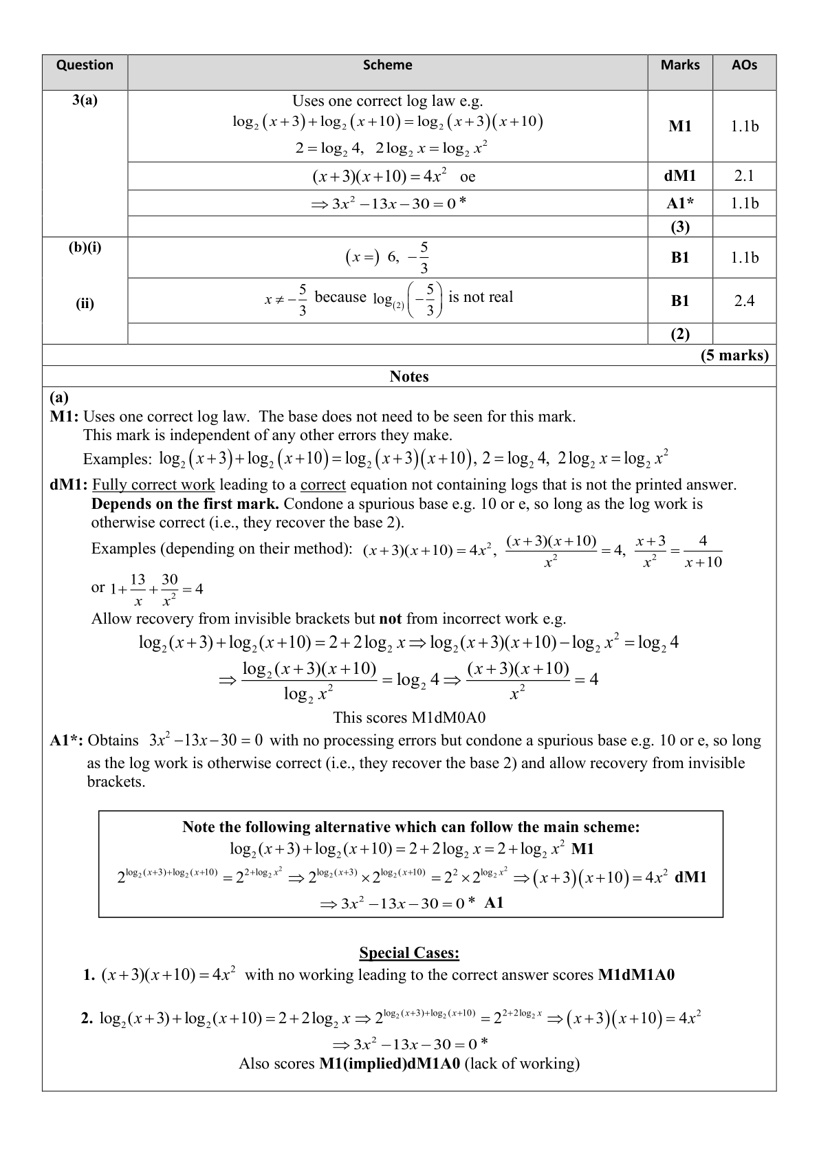 Mark scheme for Q3