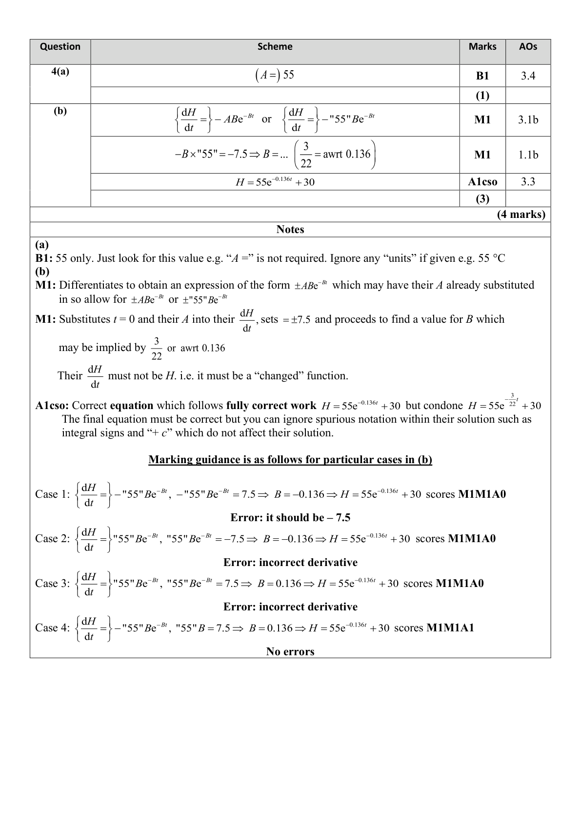Mark scheme for Q4