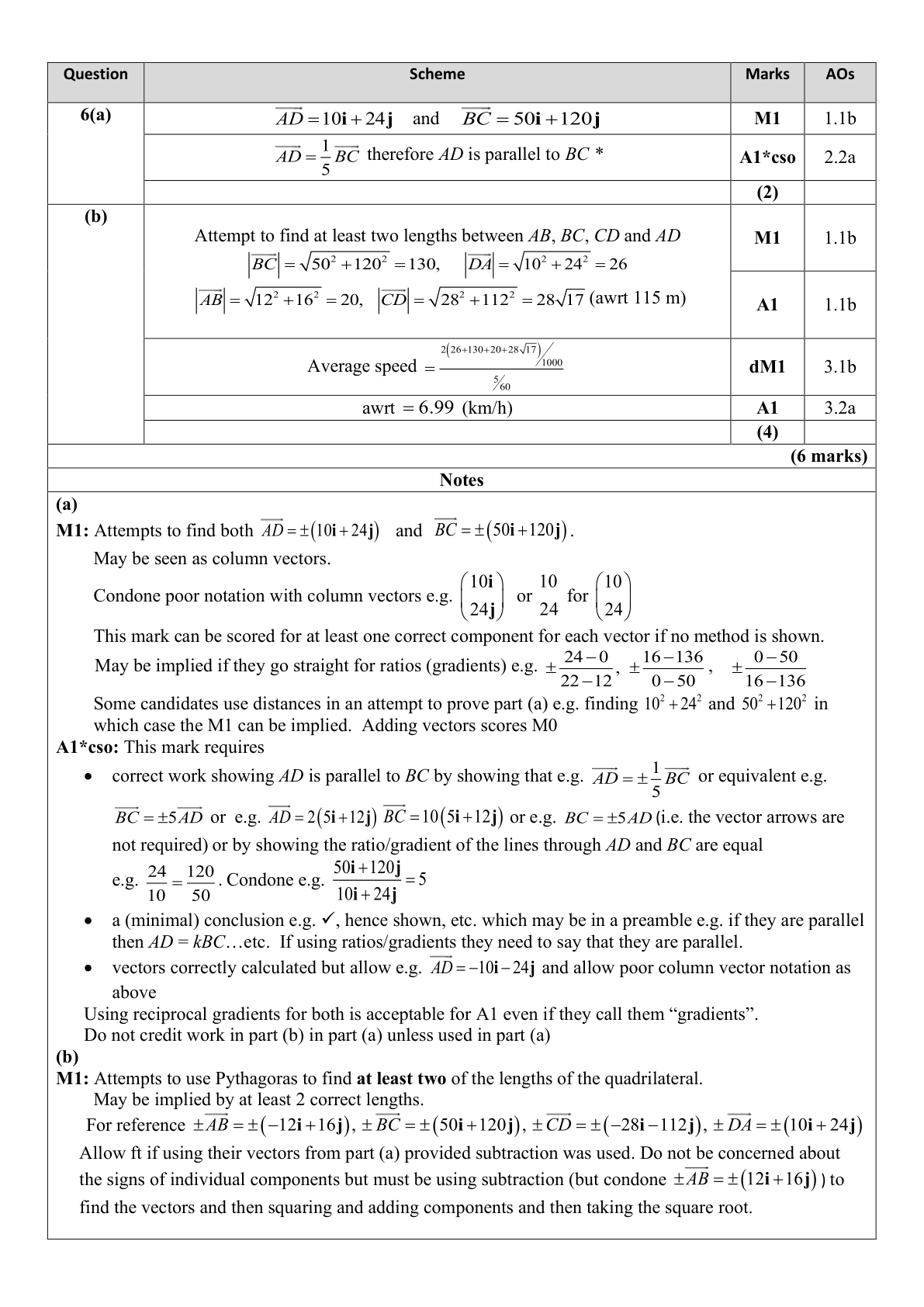 Mark scheme for Q6