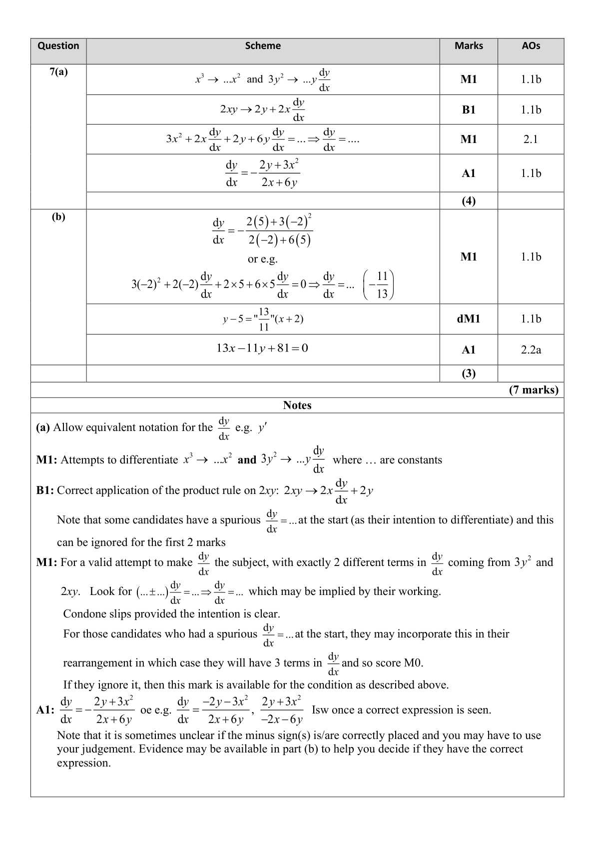 Mark scheme for Q7