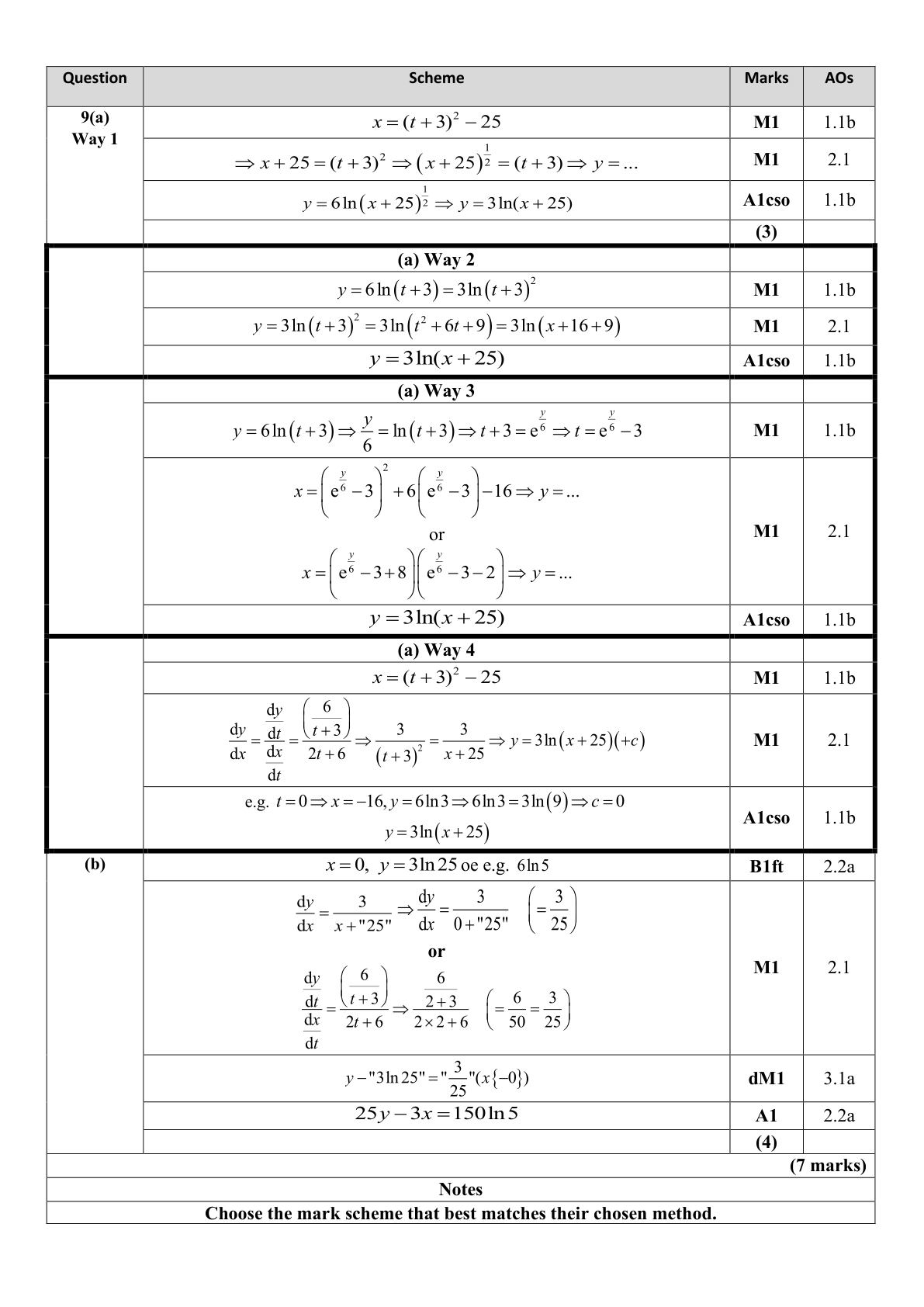 Mark scheme for Q9
