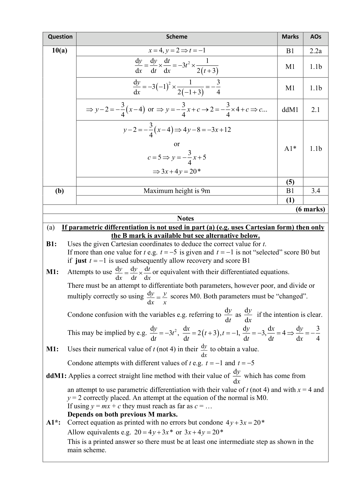 Mark scheme for Q10