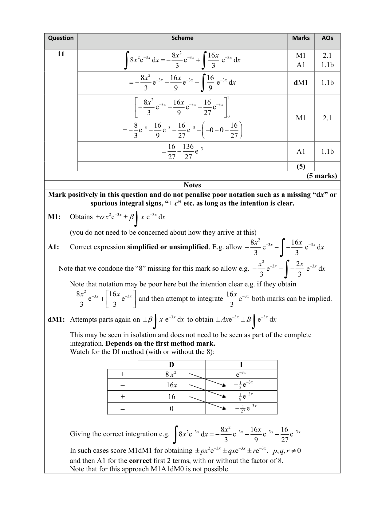 Mark scheme for Q11